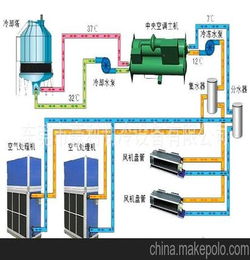 东莞提供专业中央空调工程 华利空调中央空调直销 豪利制冷设备